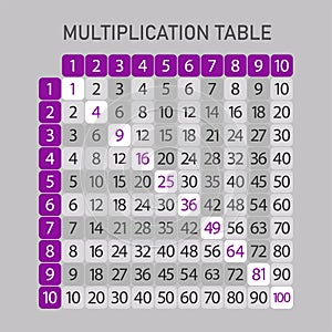 Multiplication table educational banner
