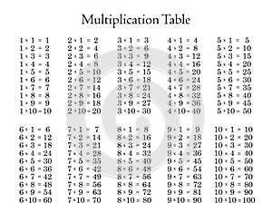 Multiplication Table on White Background