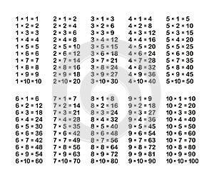 Multiplication Table on White Background. Vector