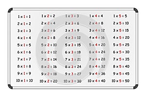 Multiplication table on whiteboard part 1