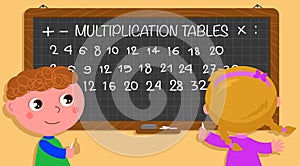 Multiplication tables on black board