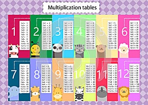 Multiplication