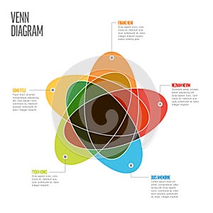 Multipurpose Venn diagram schema template with five elements