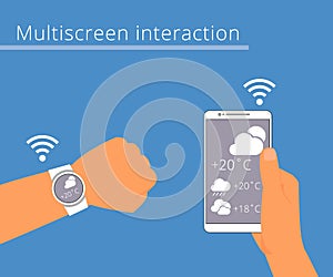 Multiscreen interaction. Synchronization of smart photo