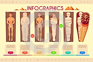 Mummy creation steps, ancient egyptians ritual