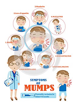 Mumps