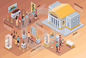 Museum Isometric Infographics