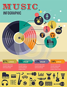 Music infographic and icon set of instruments