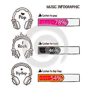 Music infographic