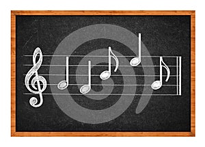 Music notes on blackboard