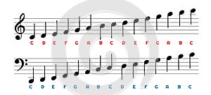 Music notes chart