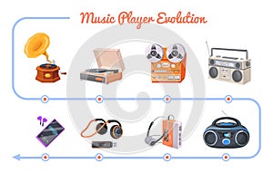 Music player evolution. Musical devices history progress from vintage speaker to smartphone, wired stereo headphone cd