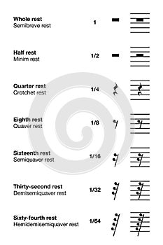 Music rest symbols and lengths, English labeling