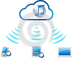 Music Share through Cloud Computing