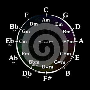 Musical Circle of Fifths