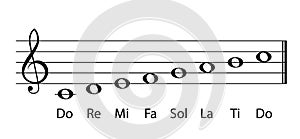 Musical gamma notes