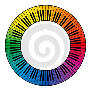 Musical keyboard, circle frame, with rainbow colored keys photo