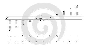 Musical notation of octaves photo