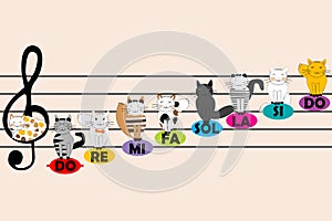 Musical poster with portable and cartoon cats