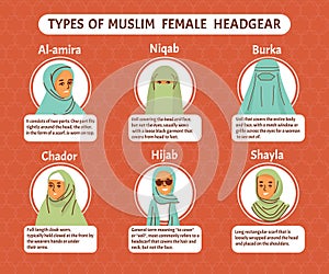 Muslim Clothes Infographic Set