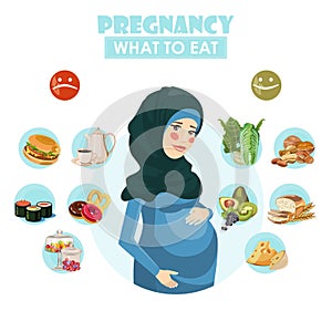 Muslim pregnant woman. What to eat. Vector colorful illustration with pregnancy concept. Healthy food