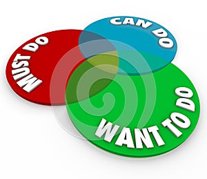 Must Can Want to Do Venn Diagram Priority Task Job Work Project photo