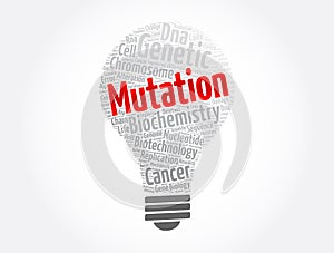 Mutation word cloud collage, medical concept background