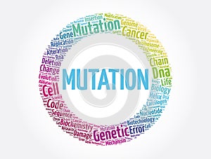 Mutation word cloud collage, medical concept background