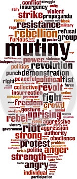 Mutiny word cloud