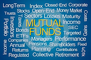 Mutual Funds Word Cloud