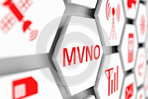 MVNO concept