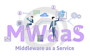 MWaaS, Middleware as a service. Concept table with keywords, letters and icons. Colored flat vector illustration on