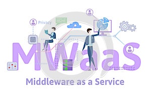 MWaaS, Middleware as a service. Concept table with keywords, letters and icons. Colored flat vector illustration on photo