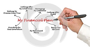 My Financial Plan