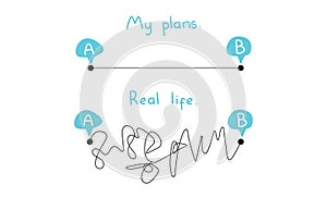 My plans vs Reality or real life, Hard and easy Way, Road from point A to B.
