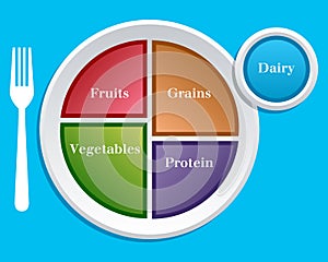 Mi lámina nutrición guía 