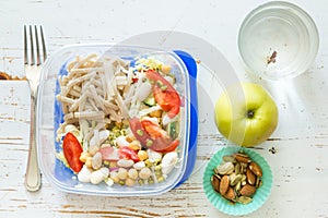 My plate - vegan portion control guide