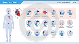 Myocarditis symptoms in children photo