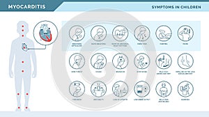 Myocarditis symptoms in children photo