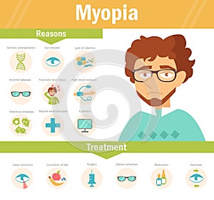 Myopia. Vector. Cartoon. photo
