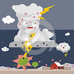 The mysteries of lighting, how clounds create lighting and thunder