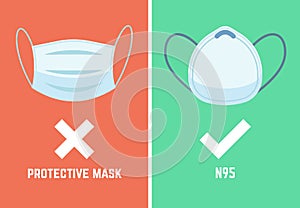 N95 mask. Face pollution masks dust respirator epidemic protection breath smog protect devices allergy pm2, 5, flat