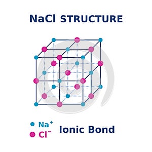 NaCl structure. Sodium chloride molecule. Salt crystal structure.