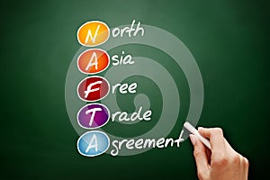 NAFTA - North Asia Free Trade Agreement acronym