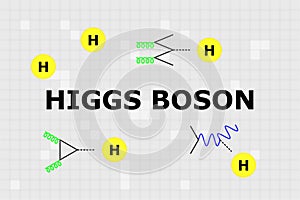 Name of boson called Higgs boson in the center with Higgs particles