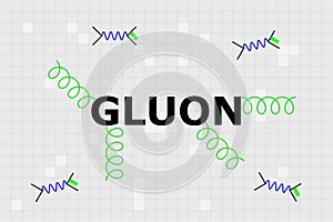 Name of gauge boson gluon in the center with green spirals