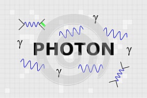 Name of gauge boson photon in the center with blue sine waves