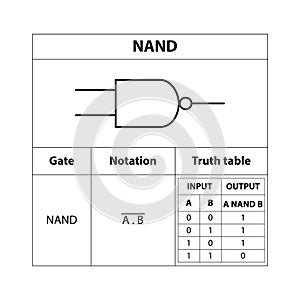 NAND Gate. electronic symbol of open switch Illustration of basic circuit symbols.