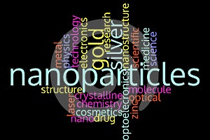 Nanoparticles, nanotechnology, word cloud