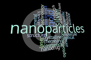 Nanoparticles, nanotechnology, word cloud